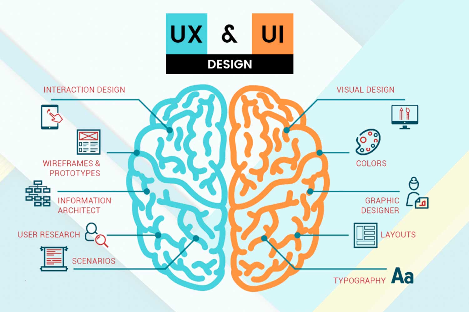 prinzipien-ui-ux