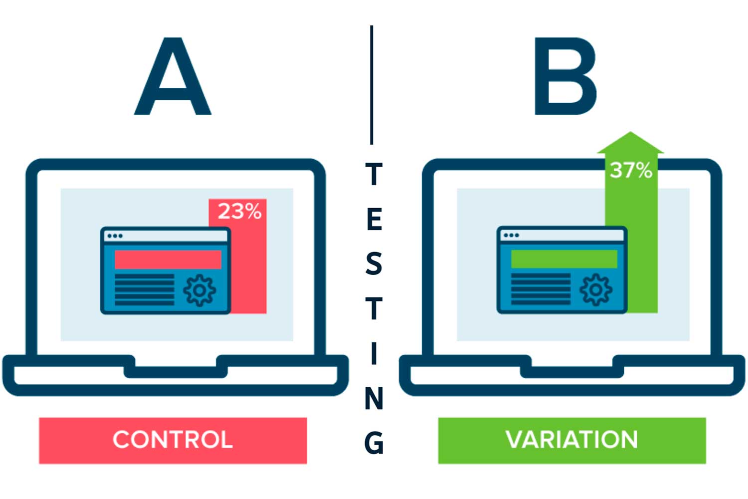 AB-Testing